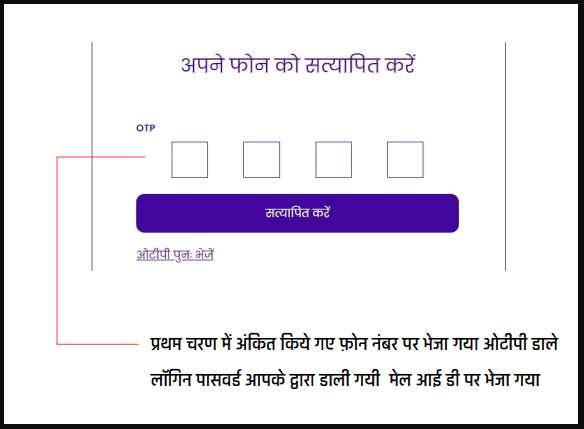 Bihar Udyami Yojana