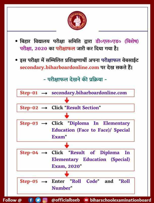 Bihar D.El.Ed 2021 Admission