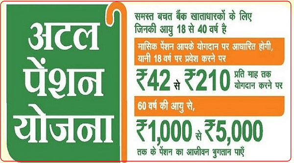 APY Atal Pension Yojana