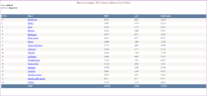 Bihar New Ration Card List 2022