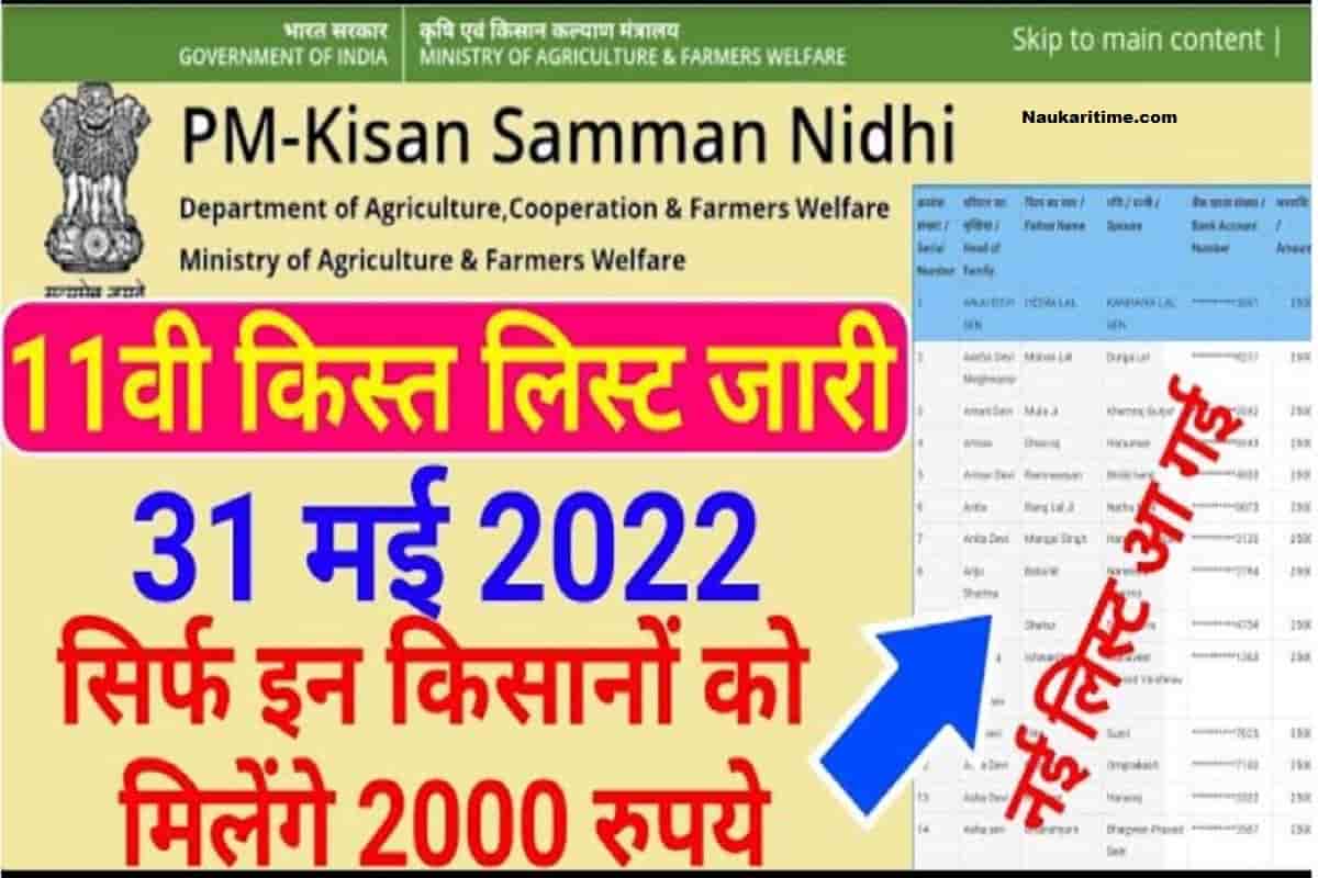 PM Kisan Yojana New List