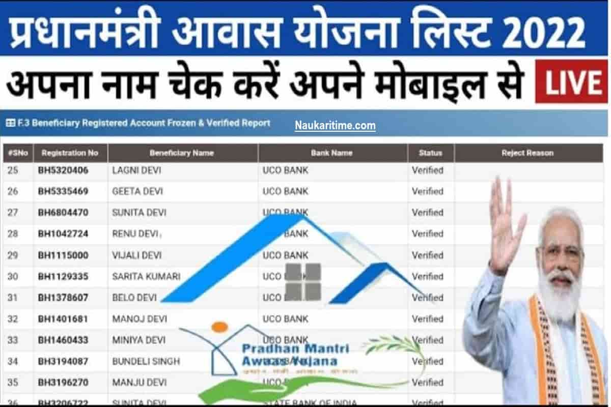 Pradhan Mantri Gramin Awas Yojana List