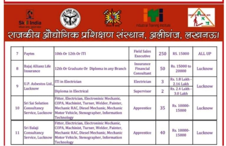 11 Company Campus Placement 2022