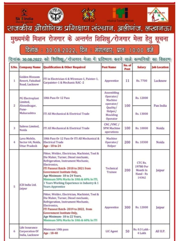 11 Company Campus Placement 2022