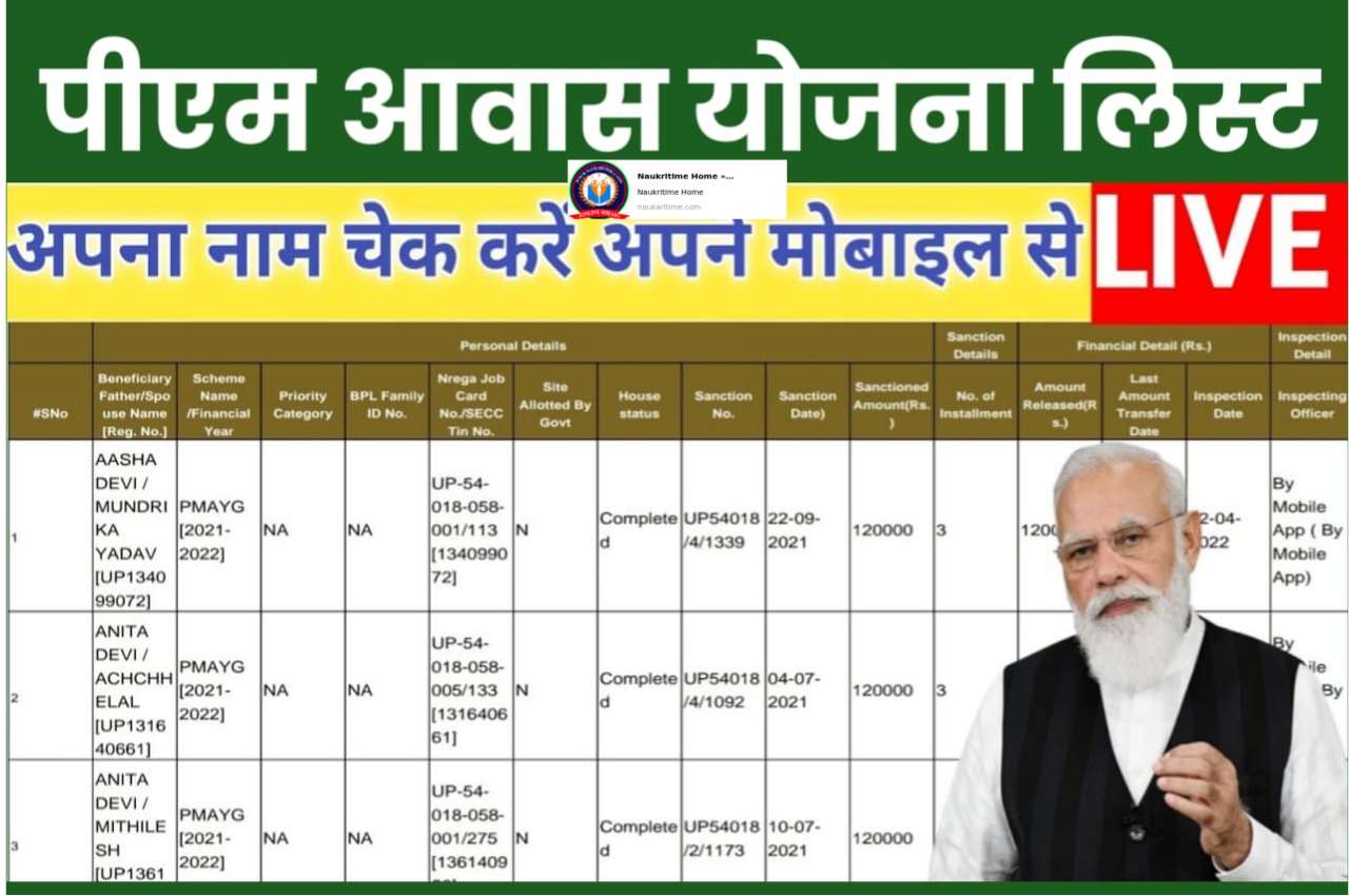 PM Awas Yojana 2022