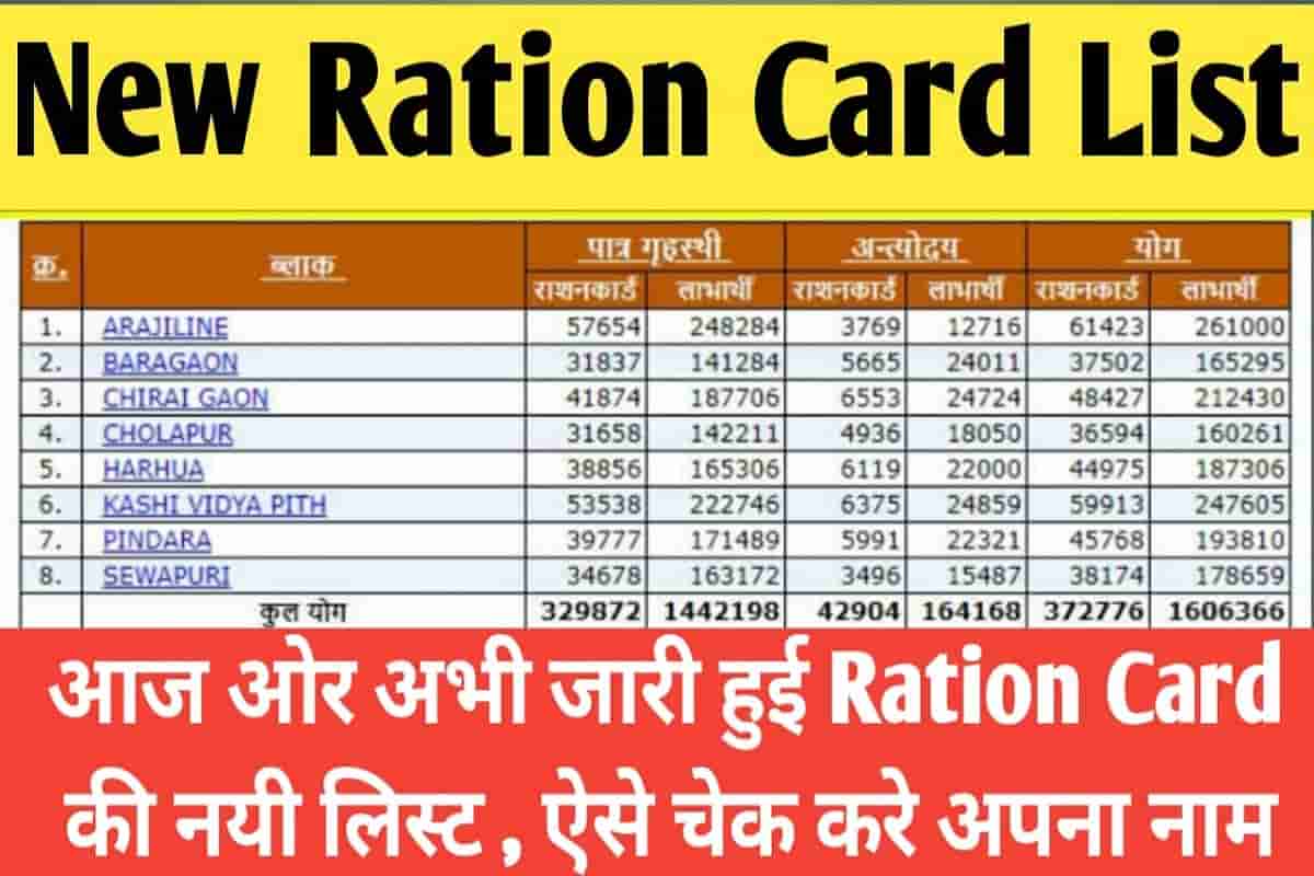 New Ration Card List Check Online 2022