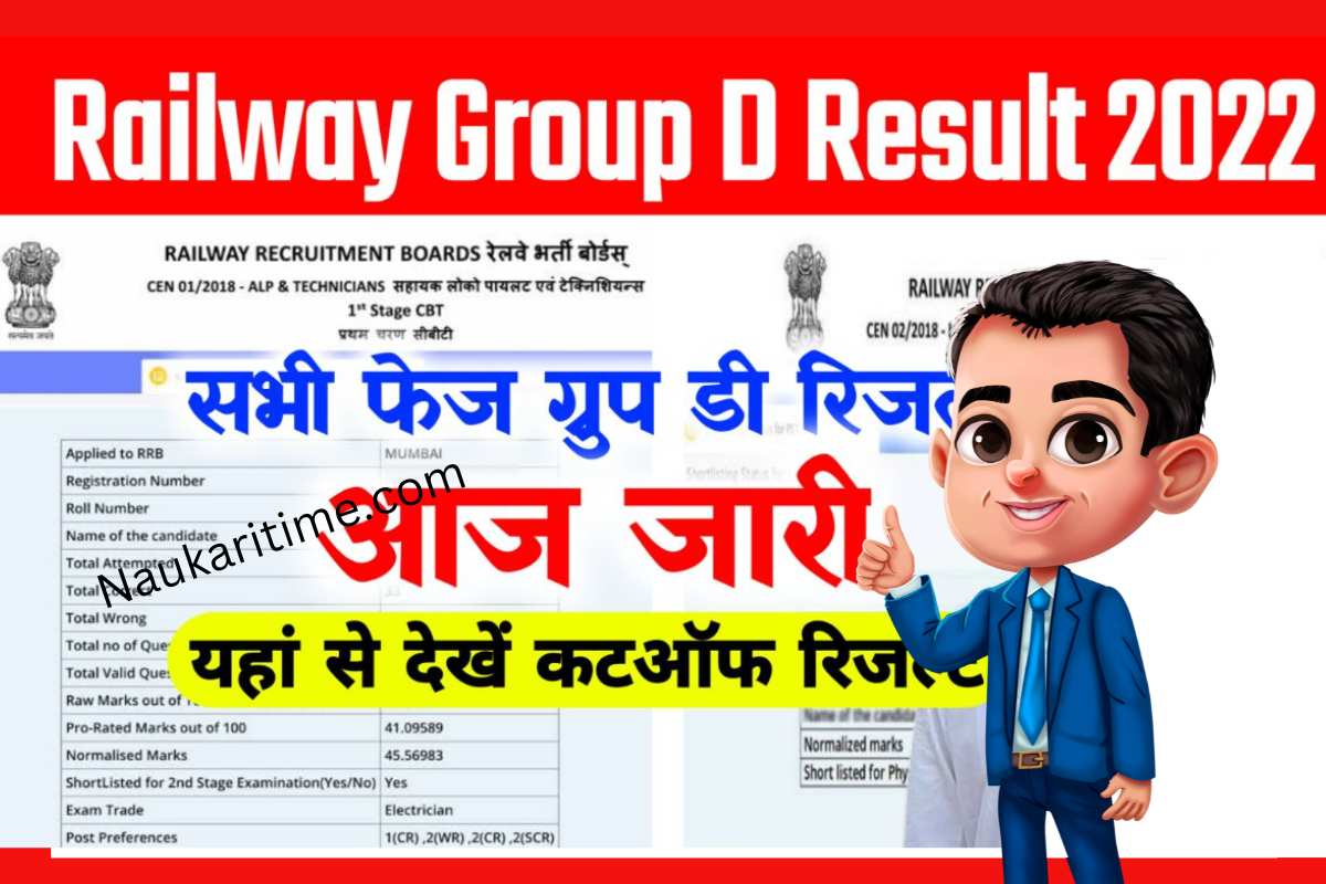 RRB Railway Group D Result 2022