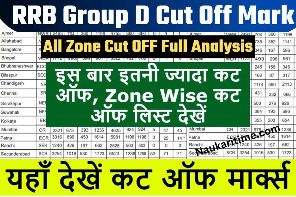 RRB Group D Cut Off Marks