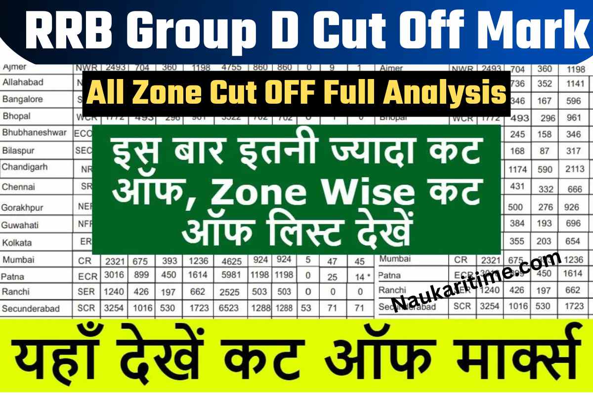 RRB Group D Cut Off Marks