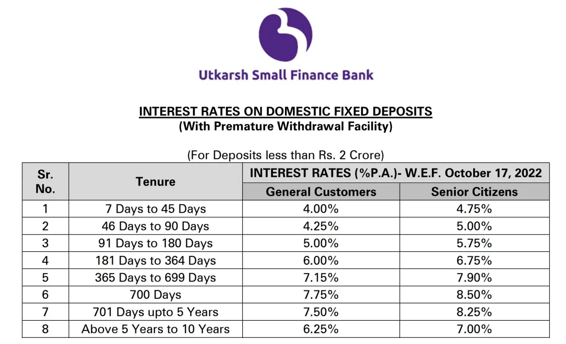 Utkarsh small finance bank new fd rates RBI