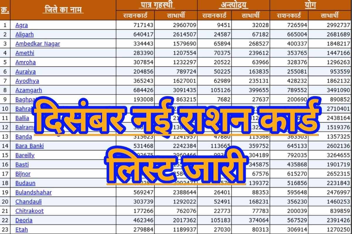 Ration Card List Update