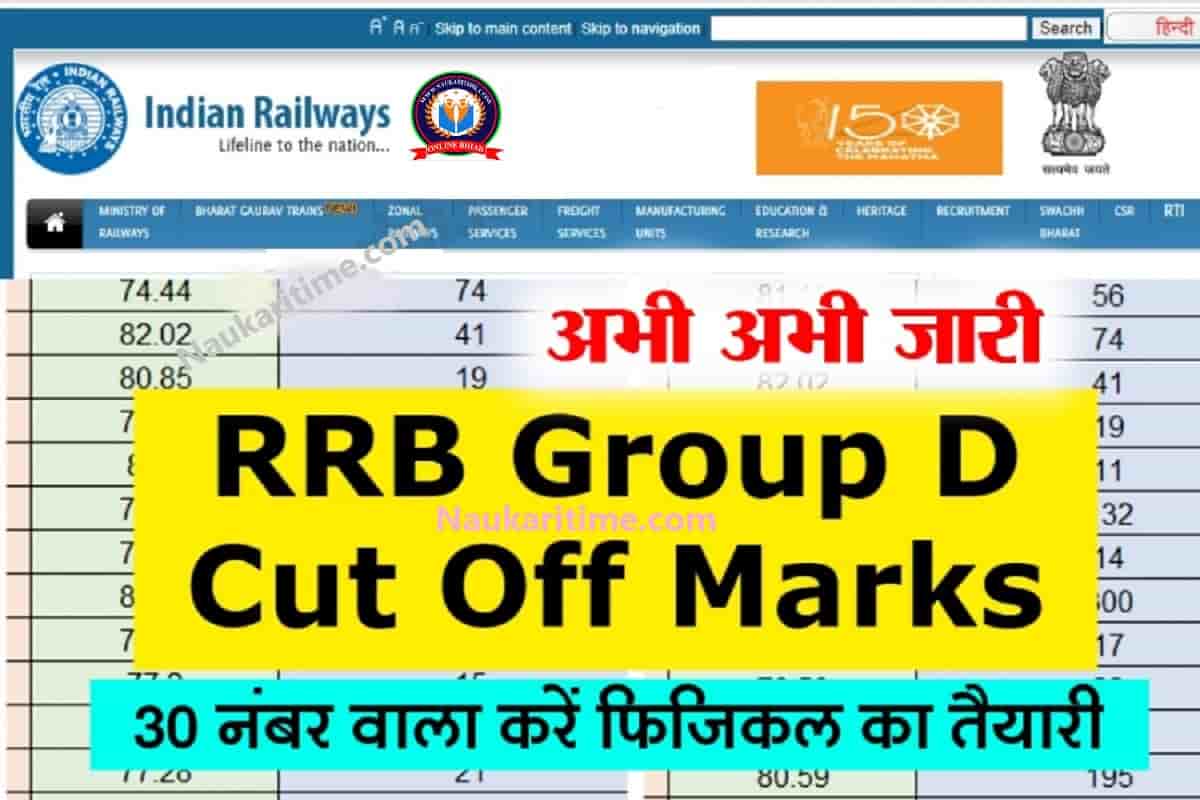 Railway Group D Cut Off 2022