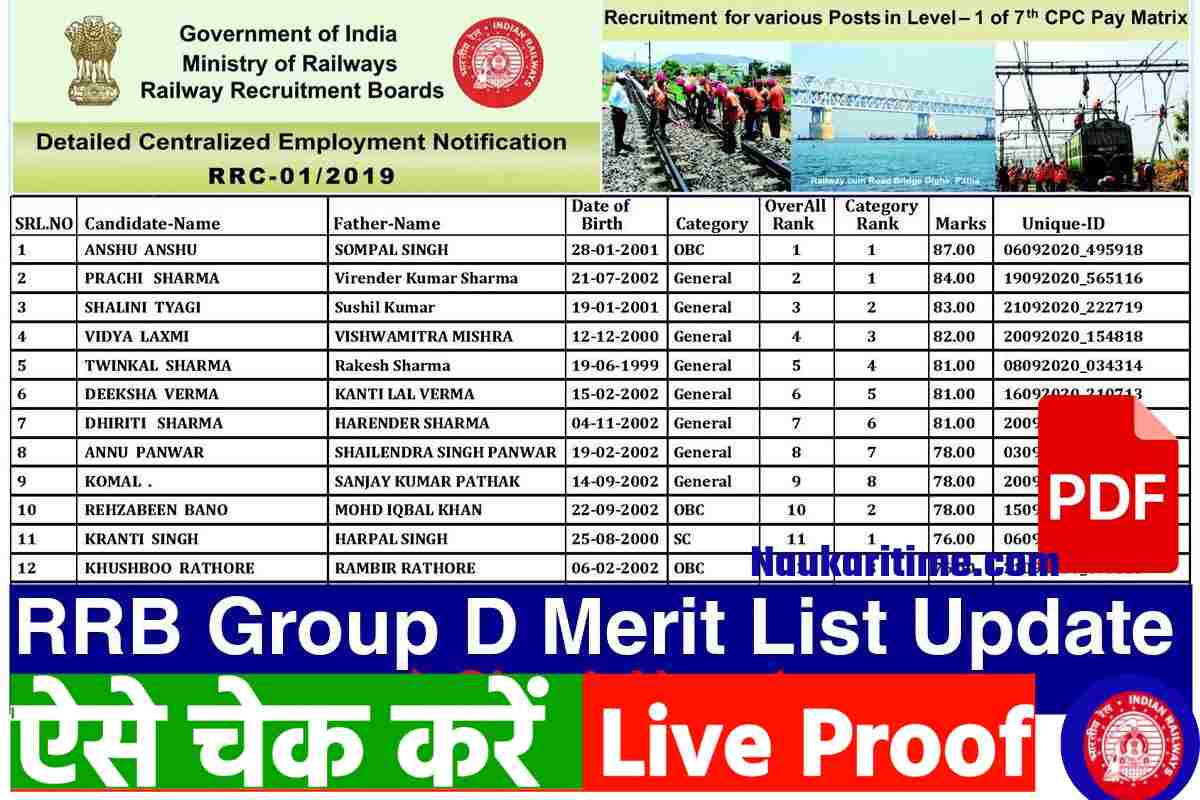 RRB Final Merit List For Group D PDF Update