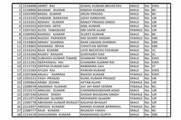 E Shram Card New List 2023