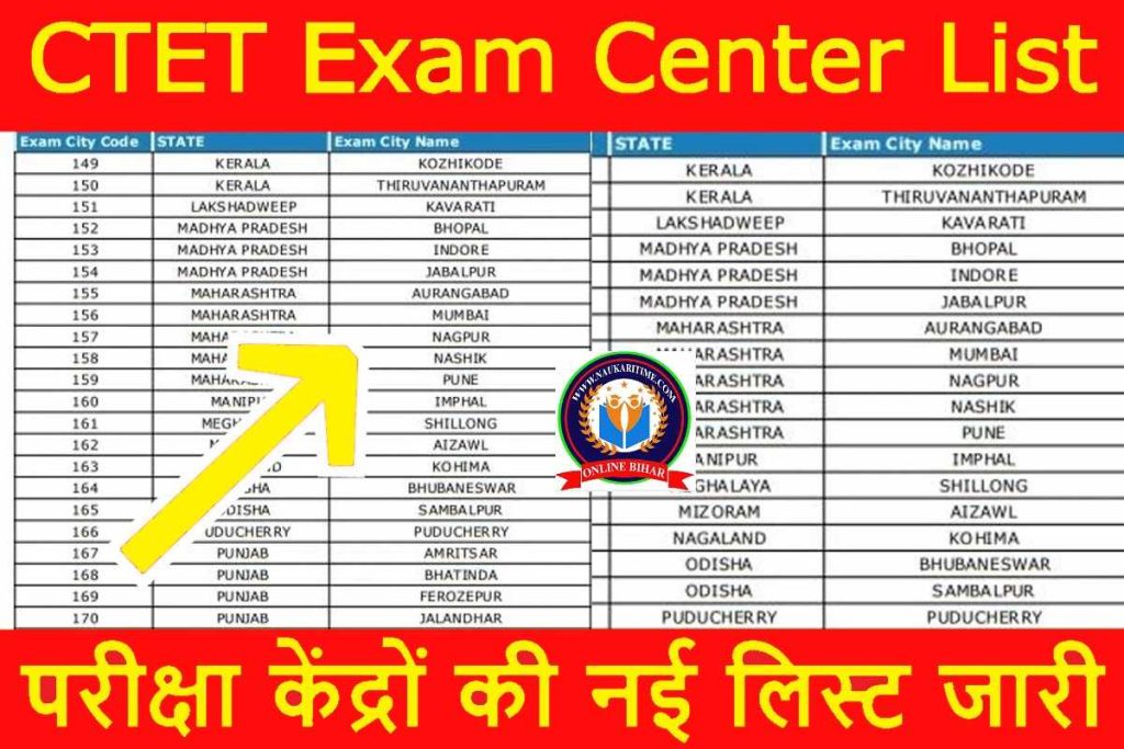 CTET Exam Center List 