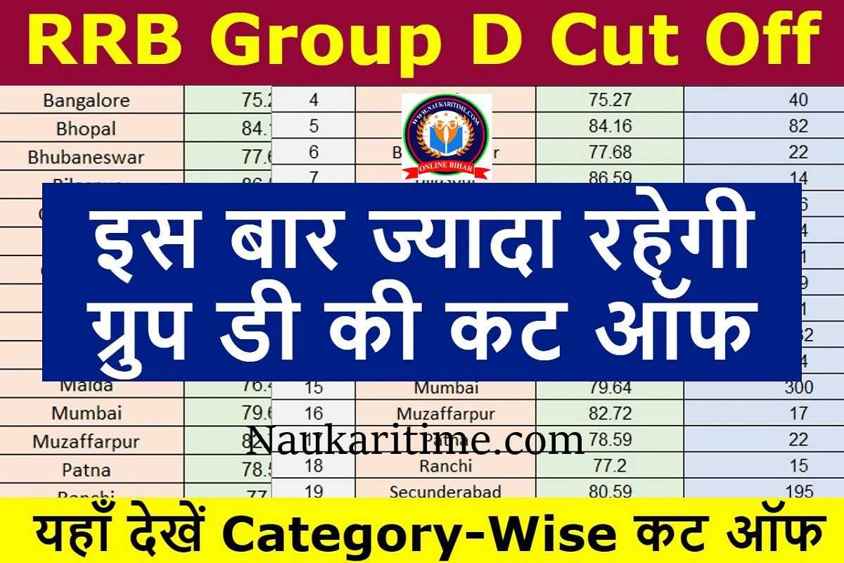 RRB Group D Cut Off 2022