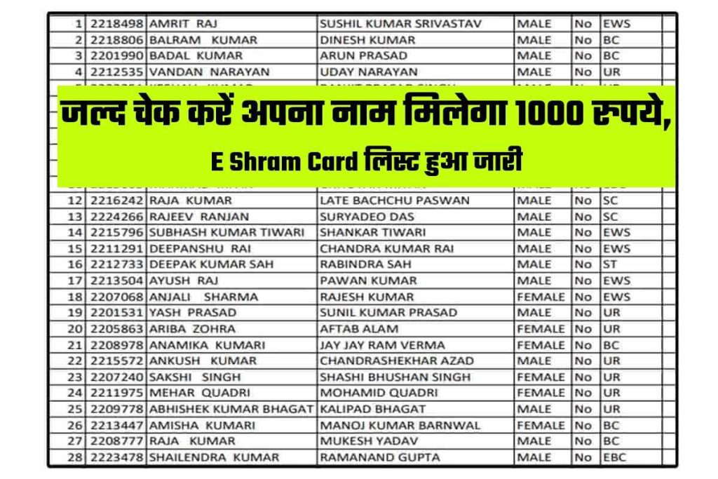 E Shram Card New List 2023