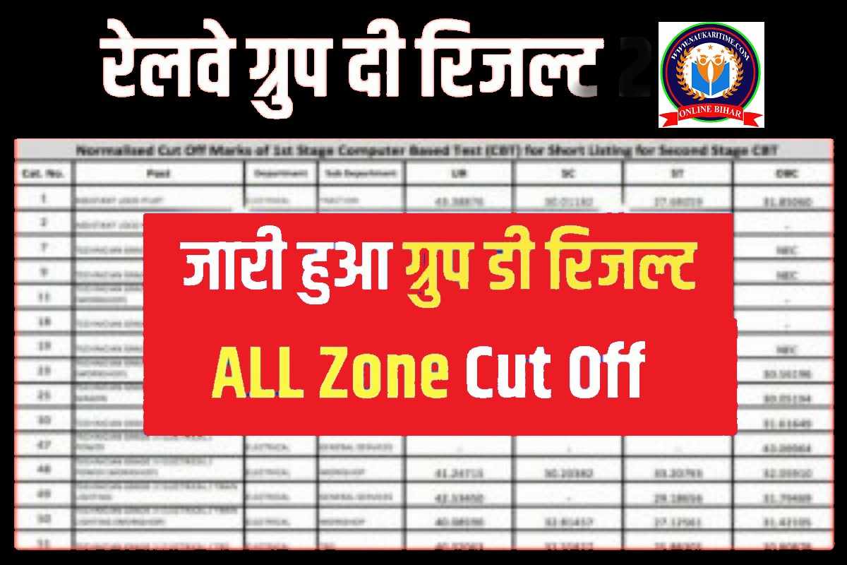 Railway Cut Off List Jari Zone wise