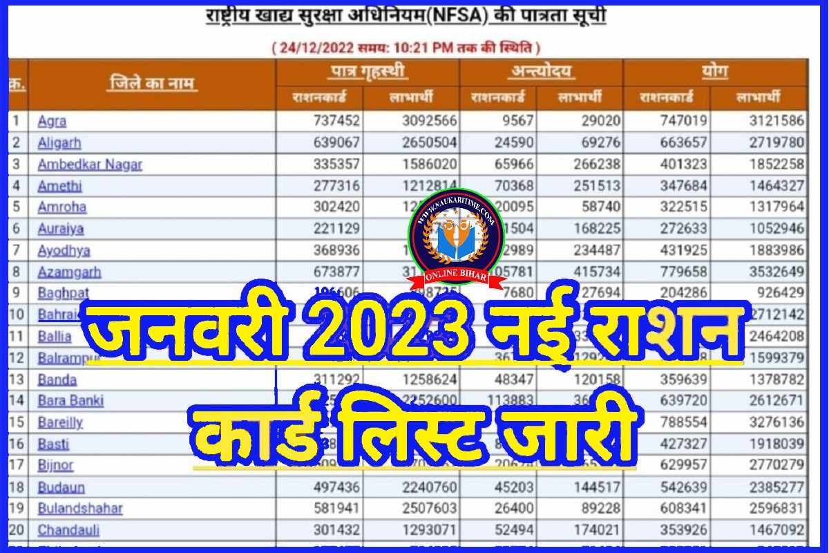 Ration Card New List January Check 2023