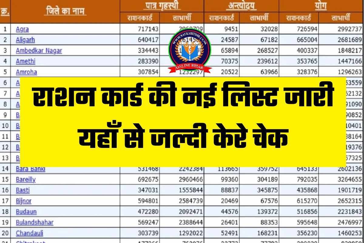 Ration Card New List Aa Gaya