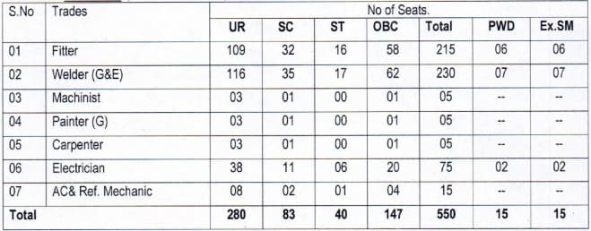 RCF Kapurthala Apprentice Category Wise Posts 2023 1