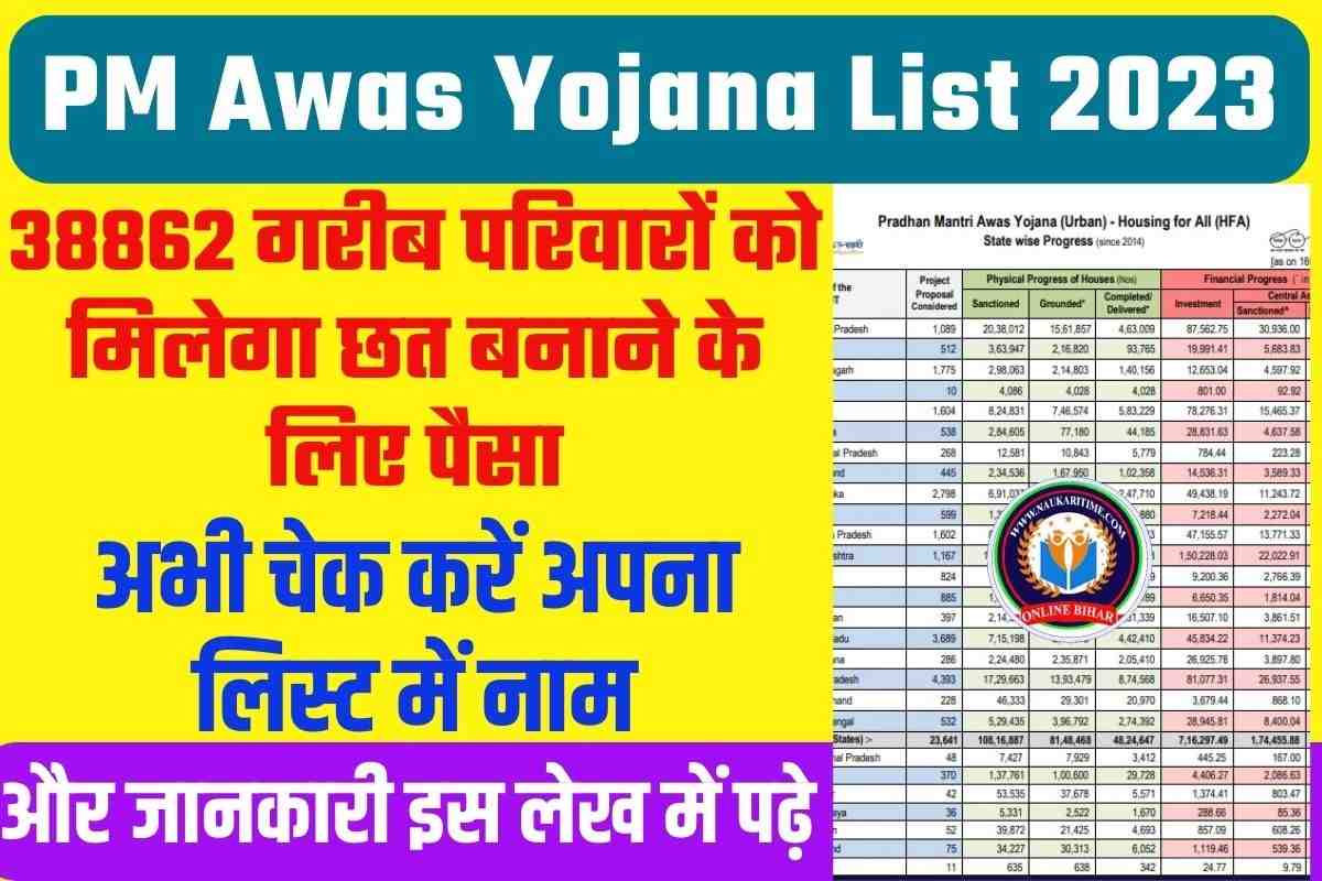 PM Awas Yojana List 2023