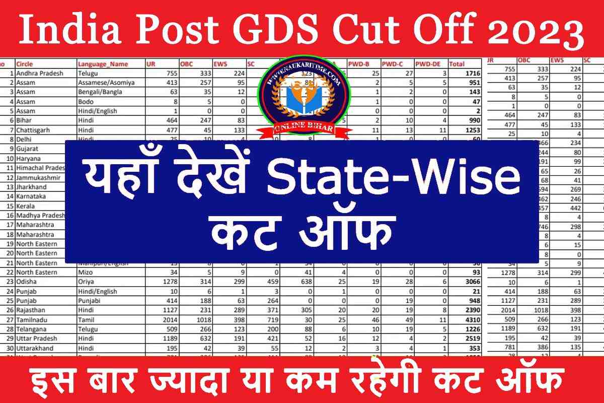 India Post GDS Cut Off 2023