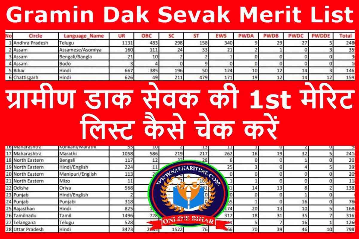 Gramin Dak Sevak Merit List