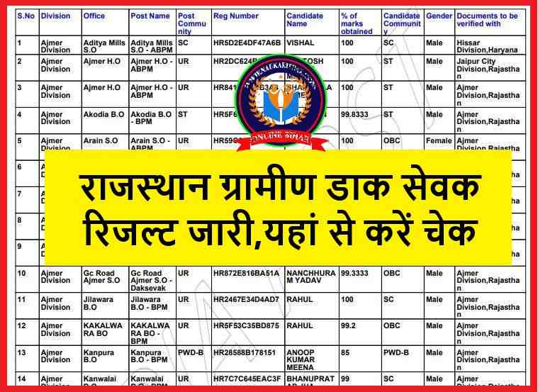 Rajasthan GDS Result