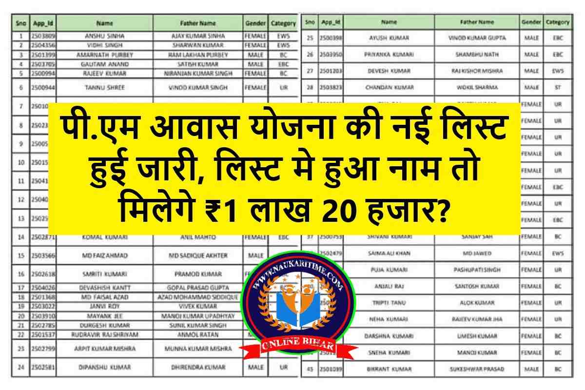 New Awas Yojana List