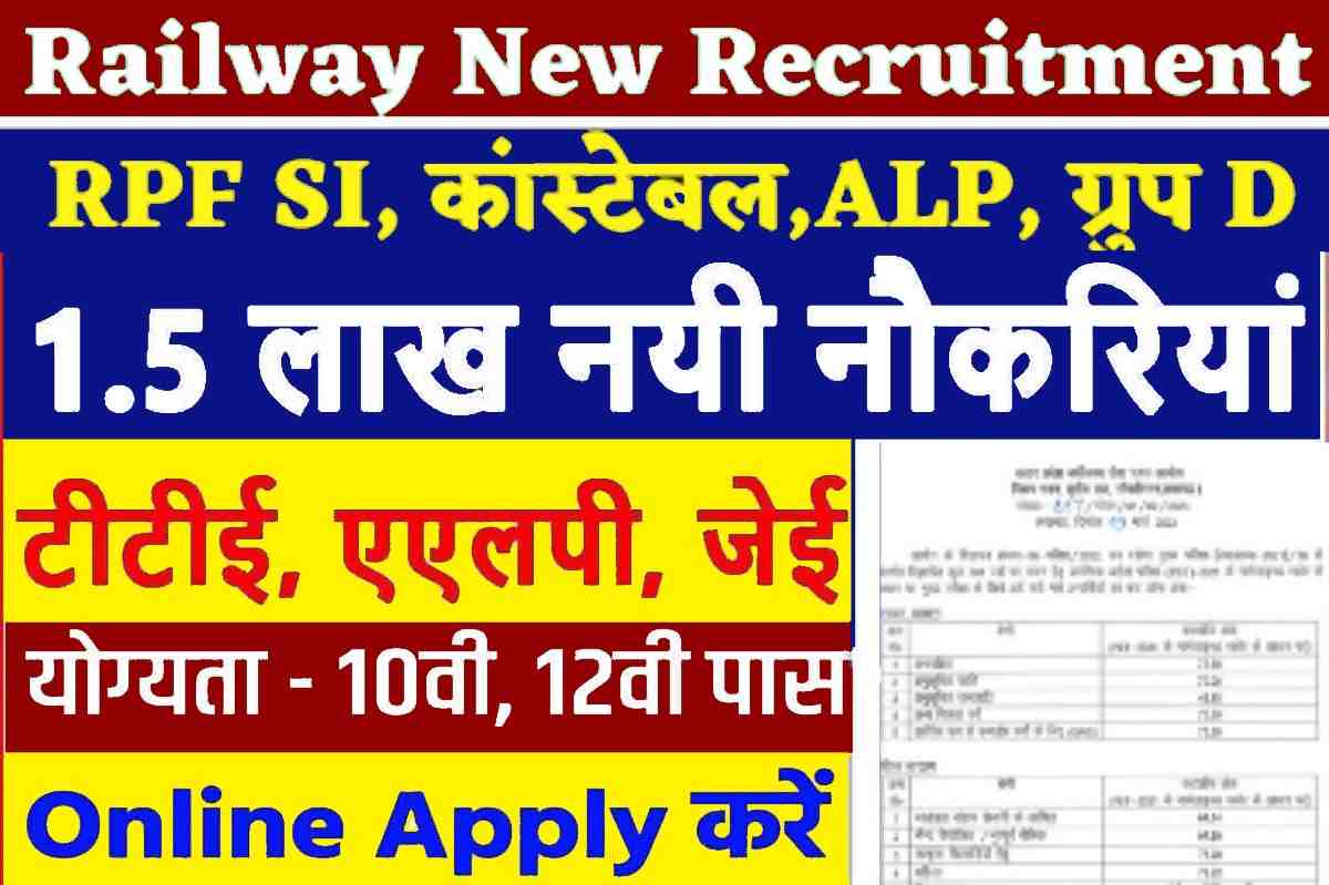 RAILWAY RECRUITMENT 2023