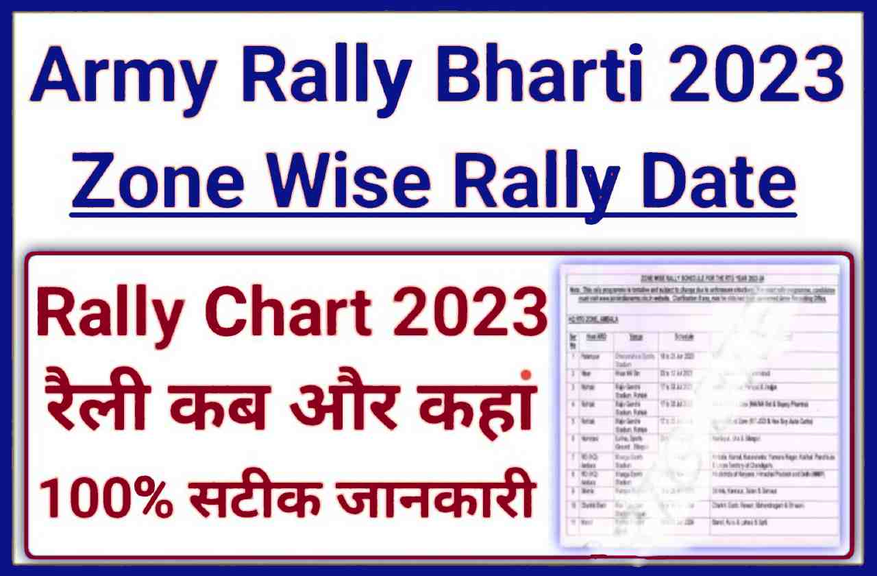 Indian Army Agniveer Rally Bharti Schedule 2023-24