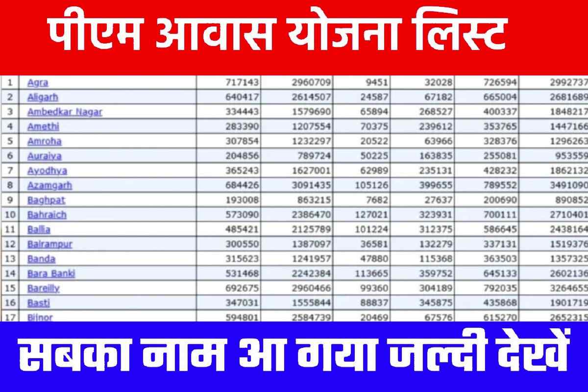 PM Awas Yojana New List 2023