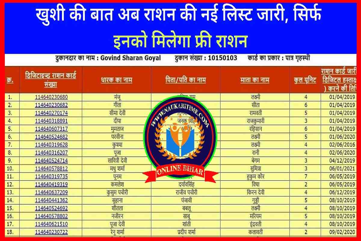 Ration Card News Update