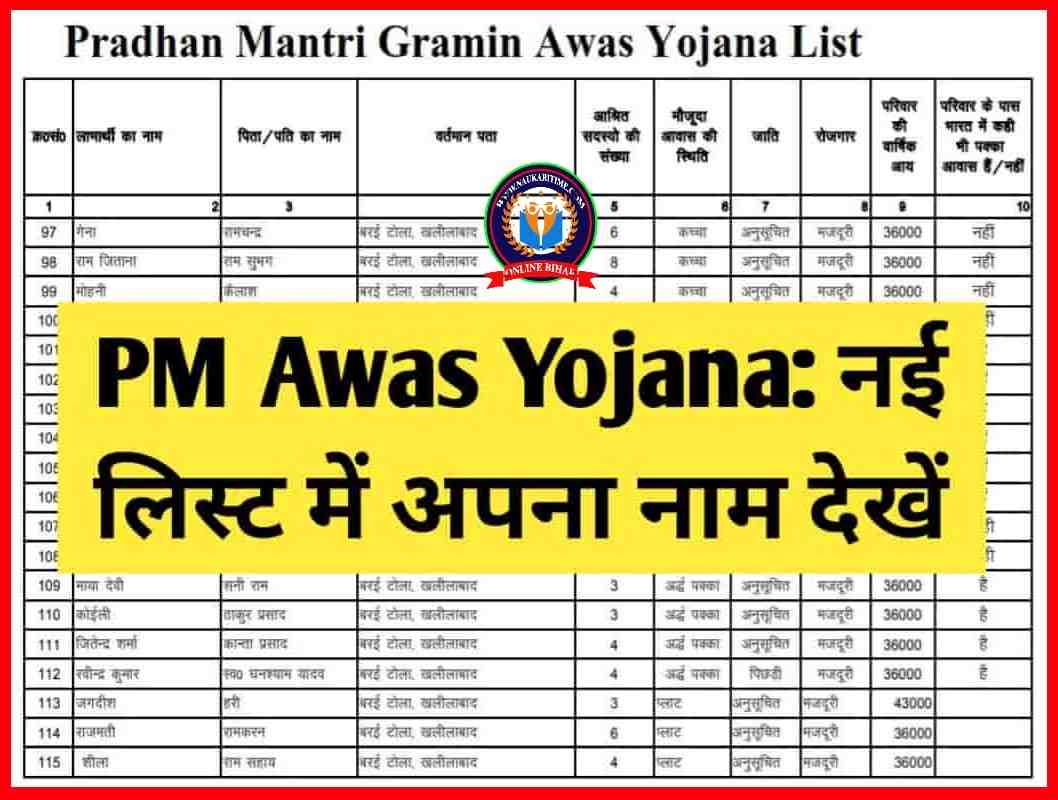 PM Awas Yojana List 2023