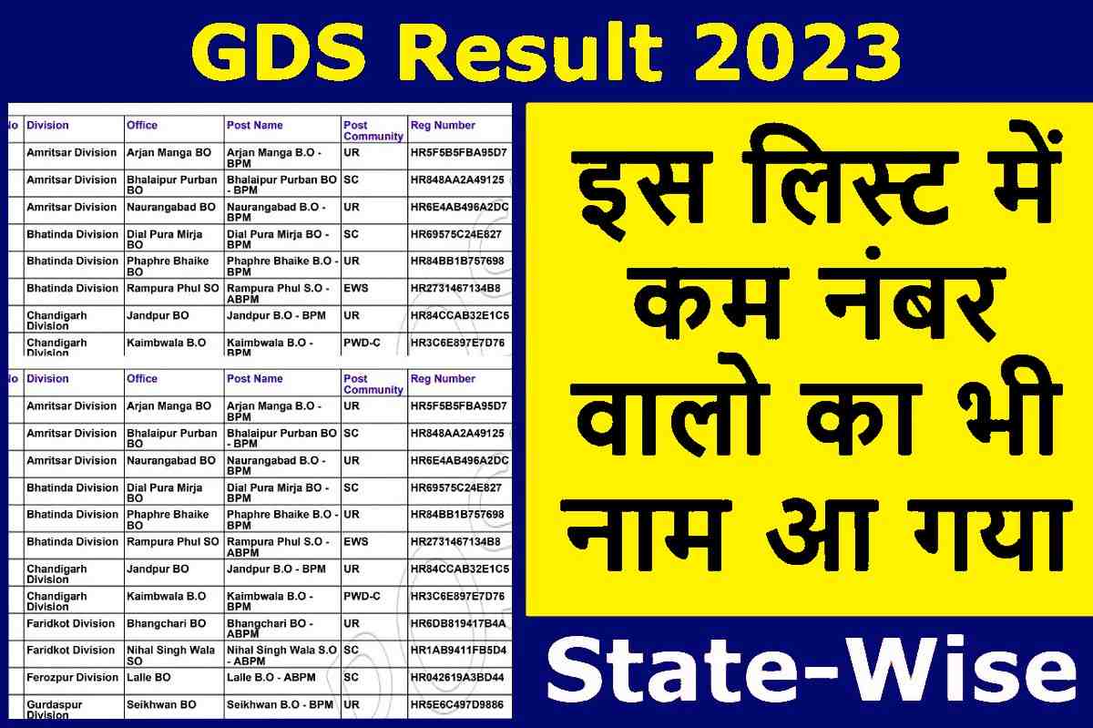 India Post GDS Result 2023