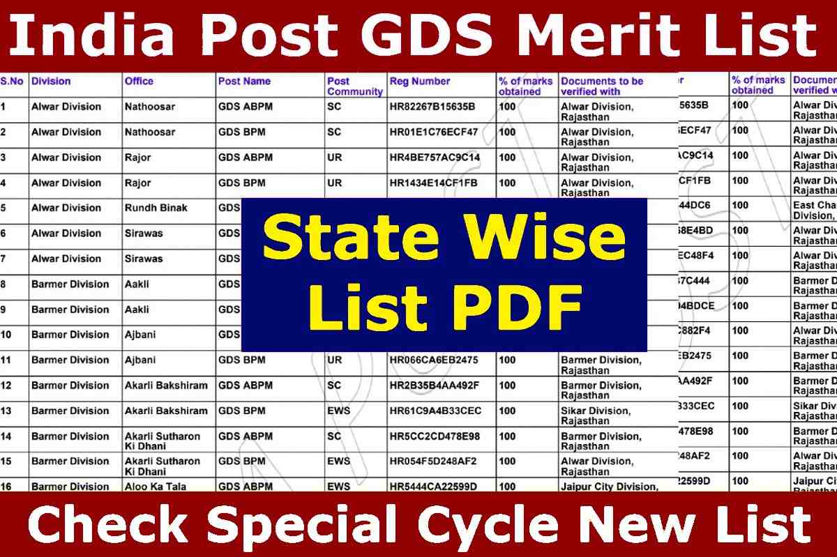 India Post GDS 1st Merit List 2023