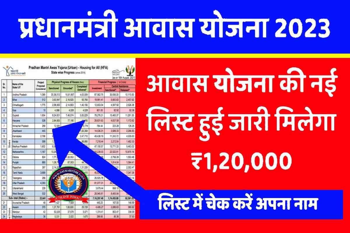 Pradhan Mantri Awas Yojana New List 2023