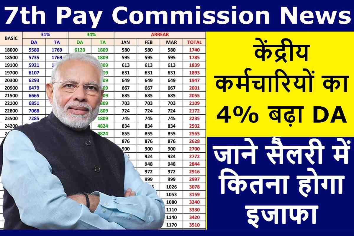 7th Pay Commission DA Hike 2023