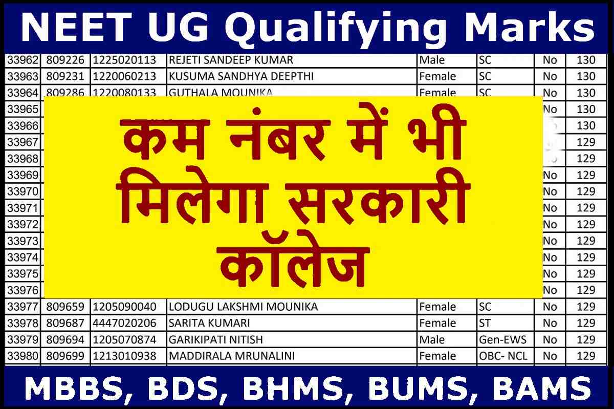 NEET UG Qualifying Marks 2023