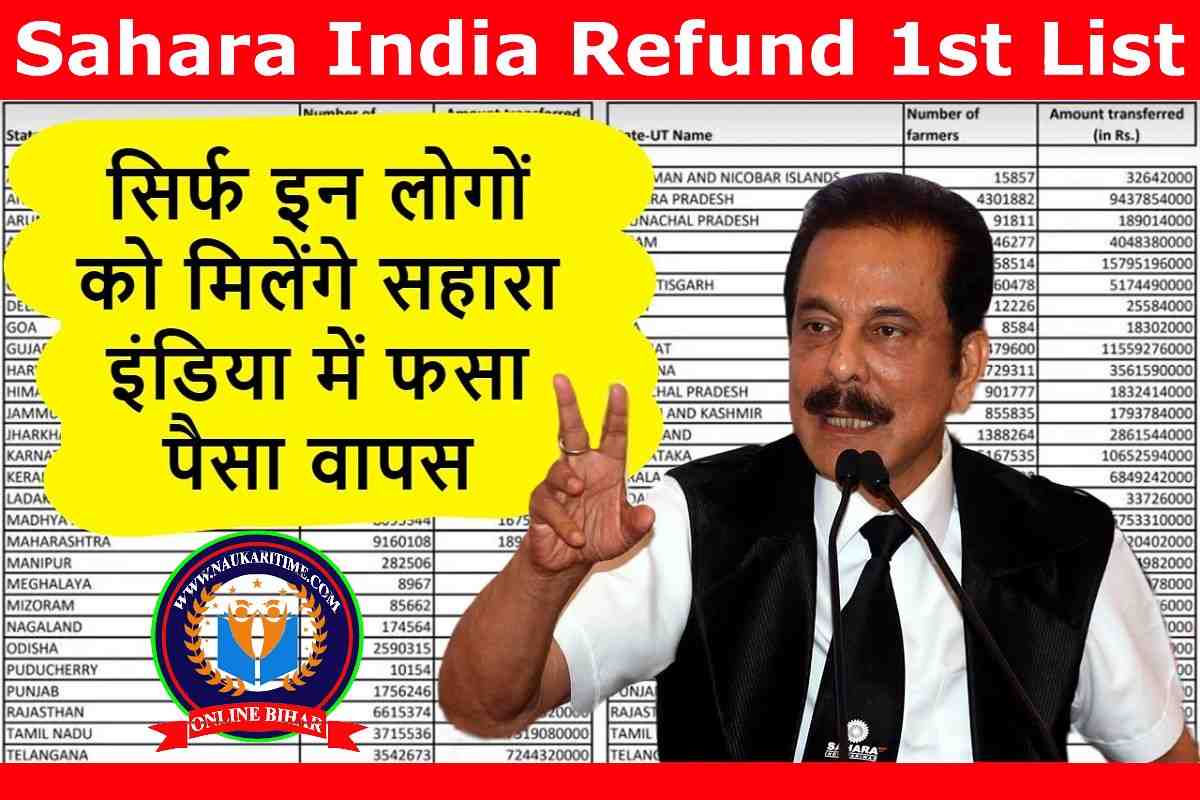 Sahara India Refund 1st List