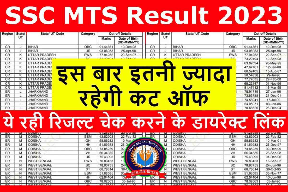 SSC MTS Result 2023