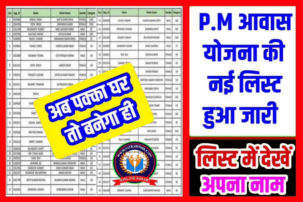 Pm Awas Yojana New List 2023