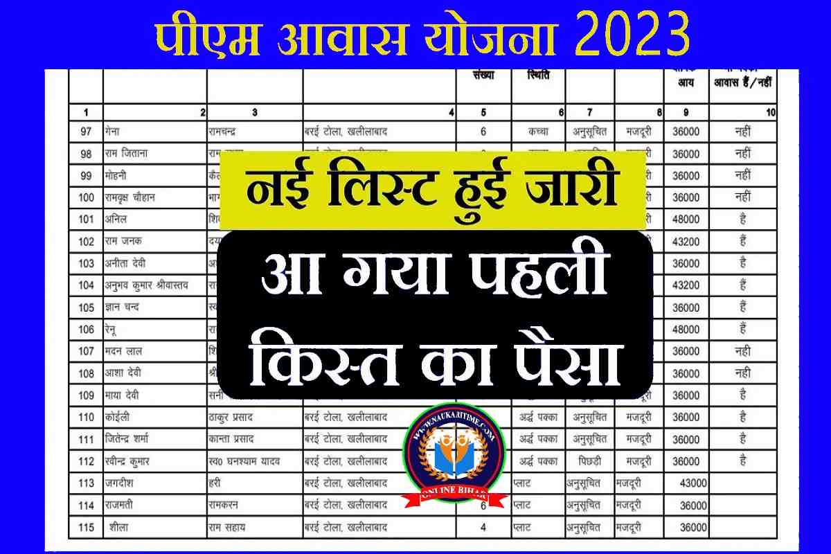 PM Awas Yojana New List