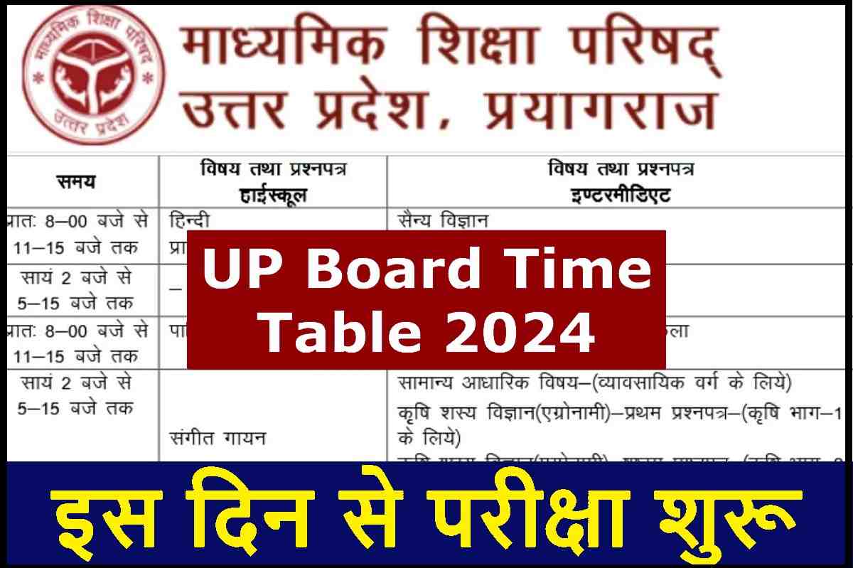 UP Board Time Table 2024