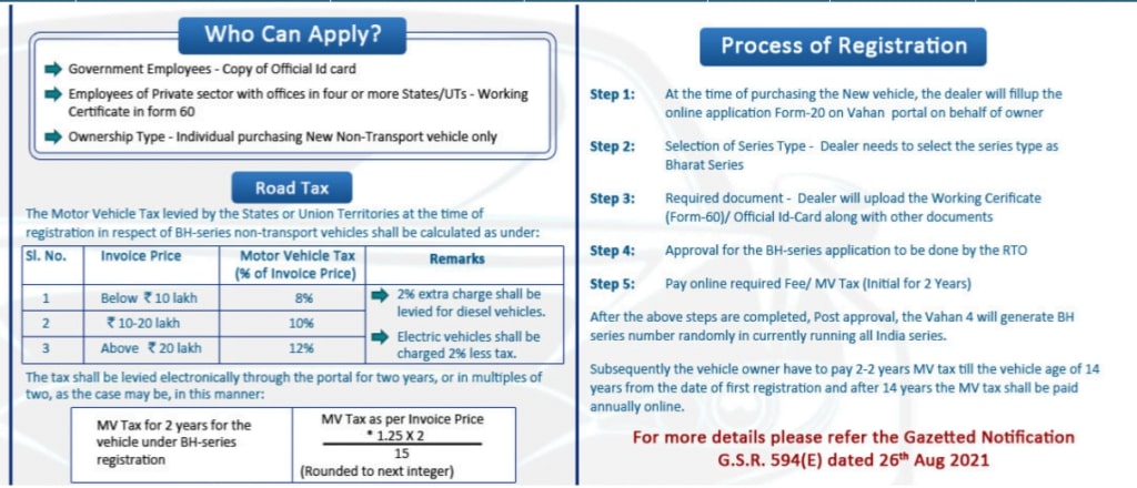 BH Series Number Plate Registration