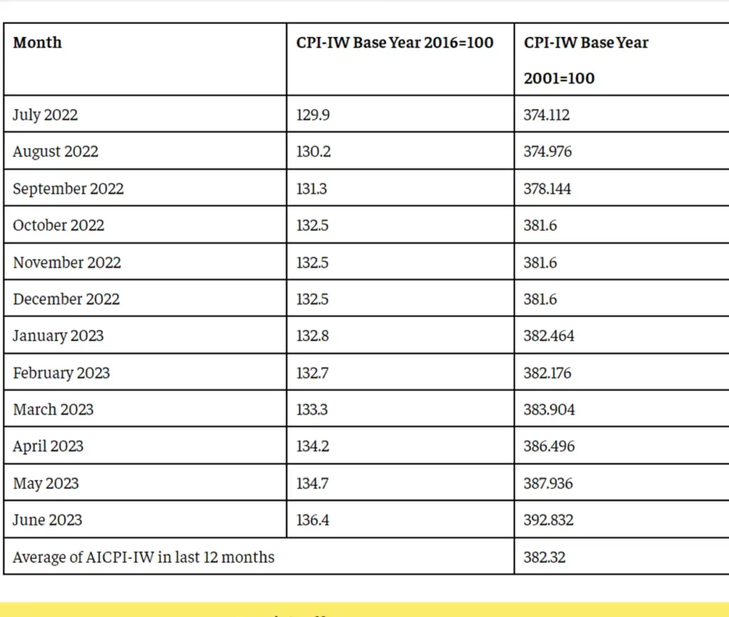 da rates table 1024x866 1