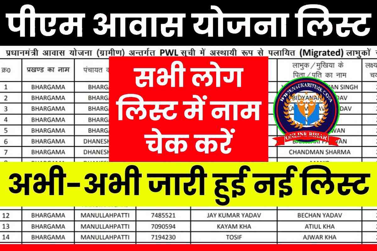 PM Awas Beneficiary List