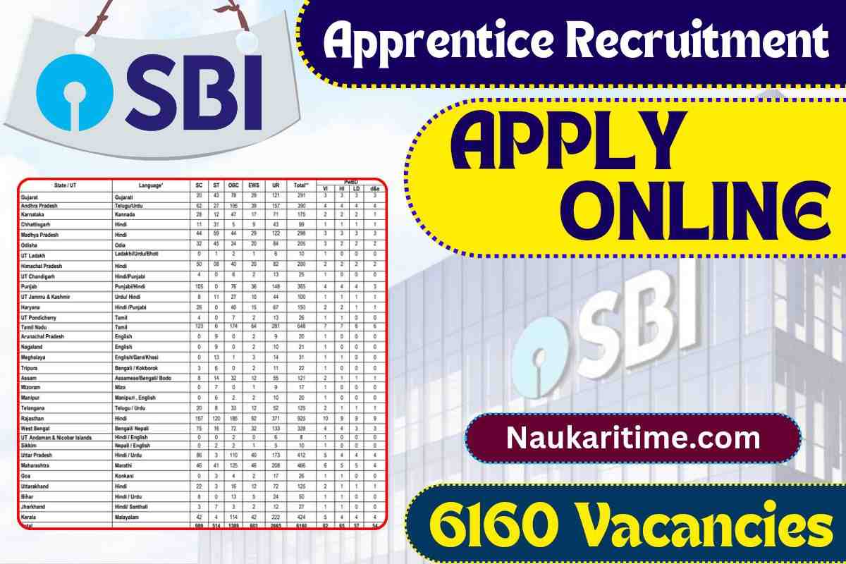 SBI Apprentice Recruitment