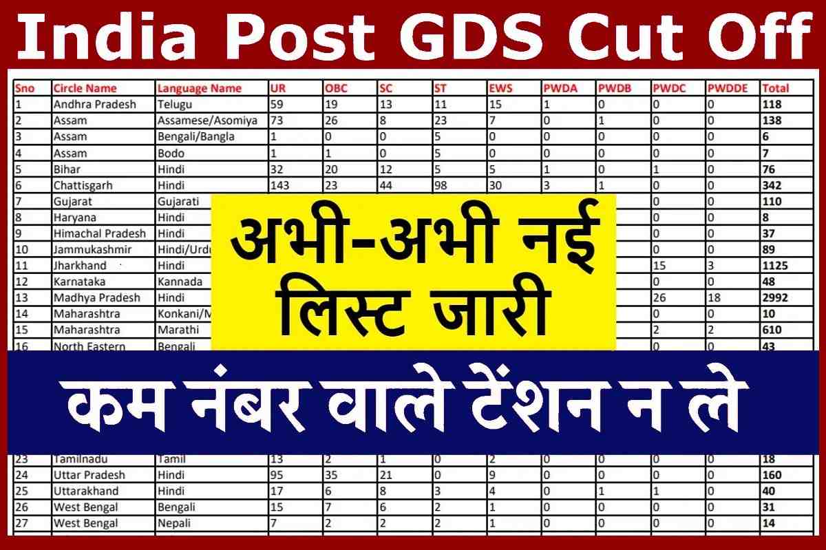 India Post GDS Cut Off 2023